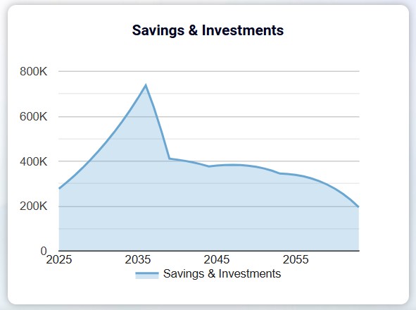 Discover Your Ideal Social Security Start Age